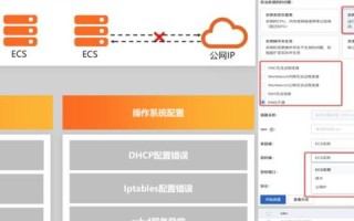 阿里云ECS服务器，网站备案与服务器绑定的详细指南