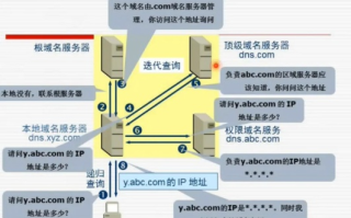 路由器中的域名服务器设置，全面解析与应用指南
