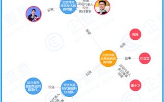 最玖网络的兴衰之路，一份对老牌P2P平台的深度剖析