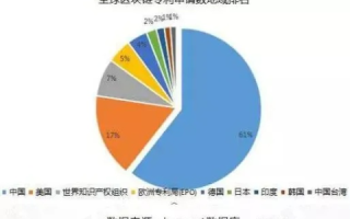 剖析好好网络科技的稳定性，技术、服务、市场多维度考察