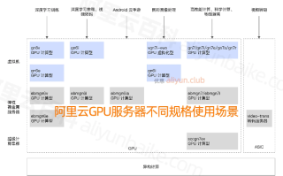 高防服务器，定义、价格范围及应用场景解析