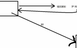 实现两台服务器与两台虚拟机间互发邮件，规避域名冲突的策略