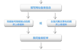两个域名用同一个备案号怎么操作？
