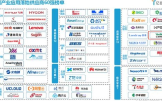 亿讯网络，实力铸造信任，服务引领未来