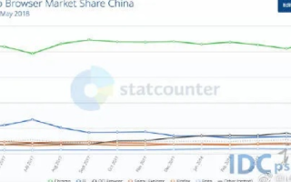 IDC港湾评测，打造高质量数据中心的综合考量