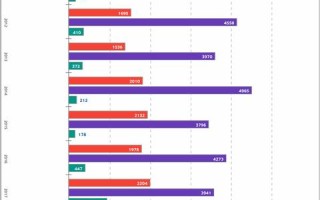 中国的国家代码域名为，中国