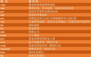 有什么好顶级域名推荐下？