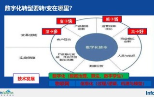 如何利用网林网络官网提升企业数字化竞争力