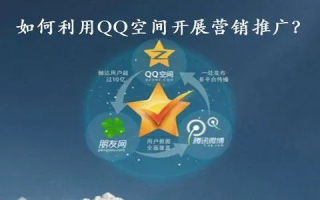 什么样的网站空间是值得我们去购买的