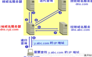 为域名购买空间时，FTP账号的奥秘，解锁数字时代的文件传输利器