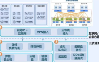 免备案主机，利弊分析及应用场景探索