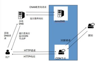 服务器域名与网络服务器，概念、作用及关联解析