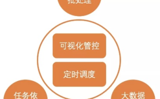 核心数据稳定性，企业运营之基石及保障措施探析
