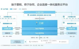 网馨云，数字时代企业云服务的新选择