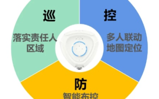 山东青岛傲盾，创新科技，守护安全的智能守护者
