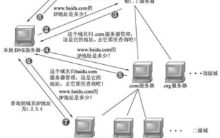 为什么互联网的网络域名解析服务器绝大多数在美国？