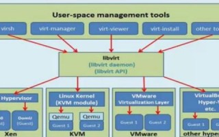 极光KVM，虚拟化技术的稳定性考察