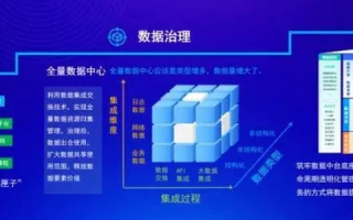 神话网络数据中心，一场数字化转型的革命性体验