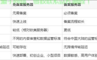 免备案空间哪里的比较好，全面解析与推荐