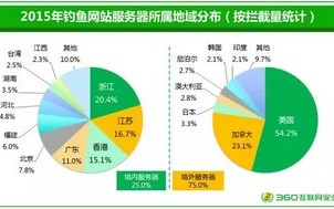 天兴互联，稳定与安全并重的数字化平台优势分析
