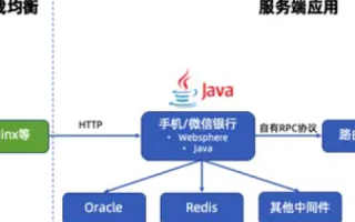 蚂蚁网络，背后的技术驱动力及其稳定性分析