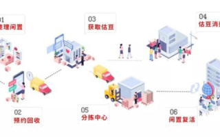 探索空间网店，闲置物品的新领地与数字化交易新体验
