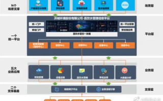 维翔数据，优质而专业的数据服务体验