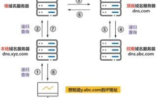 抢注域名，策略与技巧