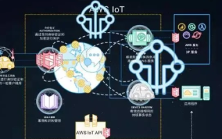云专家，塑造未来行业的智慧引擎