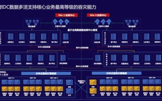 SDCMS数据中心，打造高效、安全、稳定的数字化核心堡垒