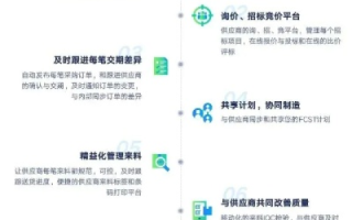 零壹互联评测，互联网+时代下的智慧服务新探索