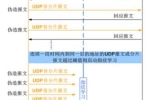 服务器连接到在万网那里申请的域名，全面指南与改动详解