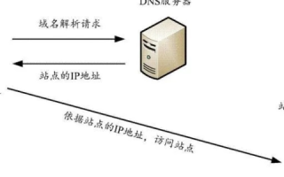 域名与IP地址的转换，DNS服务器的角色与功能