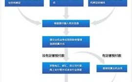 US域名可以个人注册吗？详解注册流程与注意事项