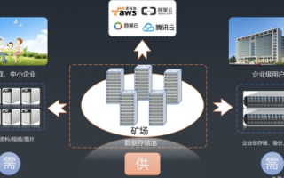 八七云，革新云存储，重塑数据新生态