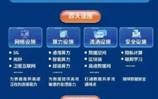 数据变革浪潮，解析天津数据网评测的新时代价值