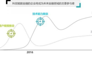 创网中国，稳定运营的关键要素与长期展望