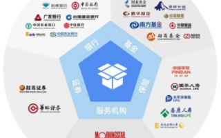 鼎恒网络评测，深挖互联网巨头的业务交汇与服务价值