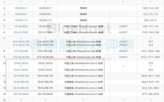 外贸建站，美国主机与香港主机选择之比较