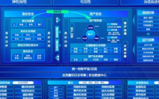 动域网评测，构建数字转型新生态的探索与实践