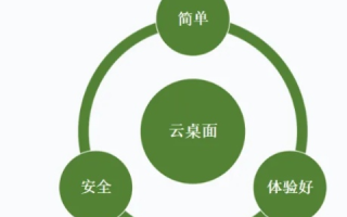 三优云的稳定性与应用前景分析