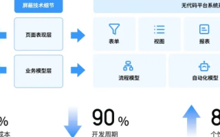 博亚科技，赋能企业数字化转型，助力提升业务效率