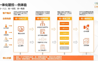探索美橙互联的稳定性与优质服务，一场评测之旅