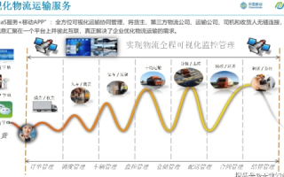 百隆科技，深耕行业近二十载，引领智能物流新变革