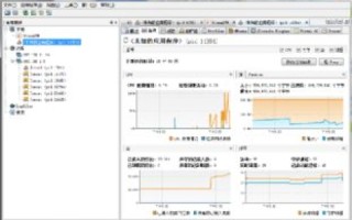金榜网络评测，基于大数据的互联网产品性能分析