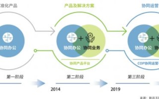 齐步走互联评测，重塑互联网服务体验的全新路径