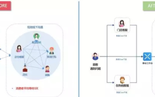 如何使用云服务器挂千牛，提升电商运营效率的实战指南