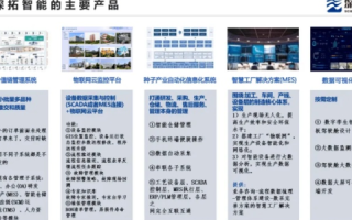 拓维数据，打造智慧生态，引领数字化转型新篇章