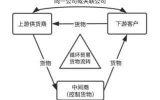 如何合理定价你的域名，lworkcom的潜在价值与市场建议
