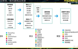 源码数据，解锁数字时代的命脉与趋势